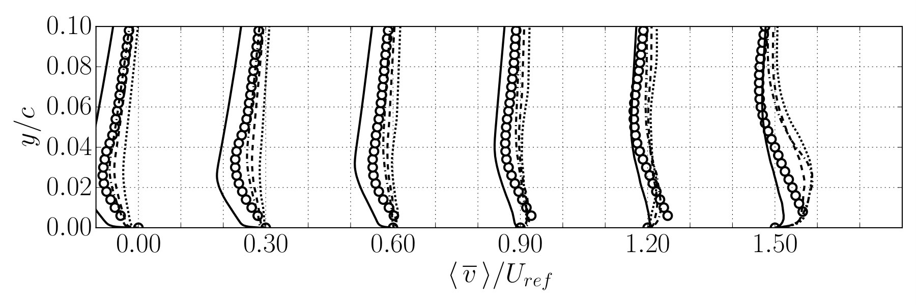 Figure 19