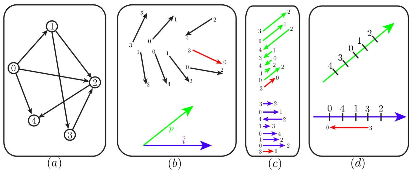 Figure 14