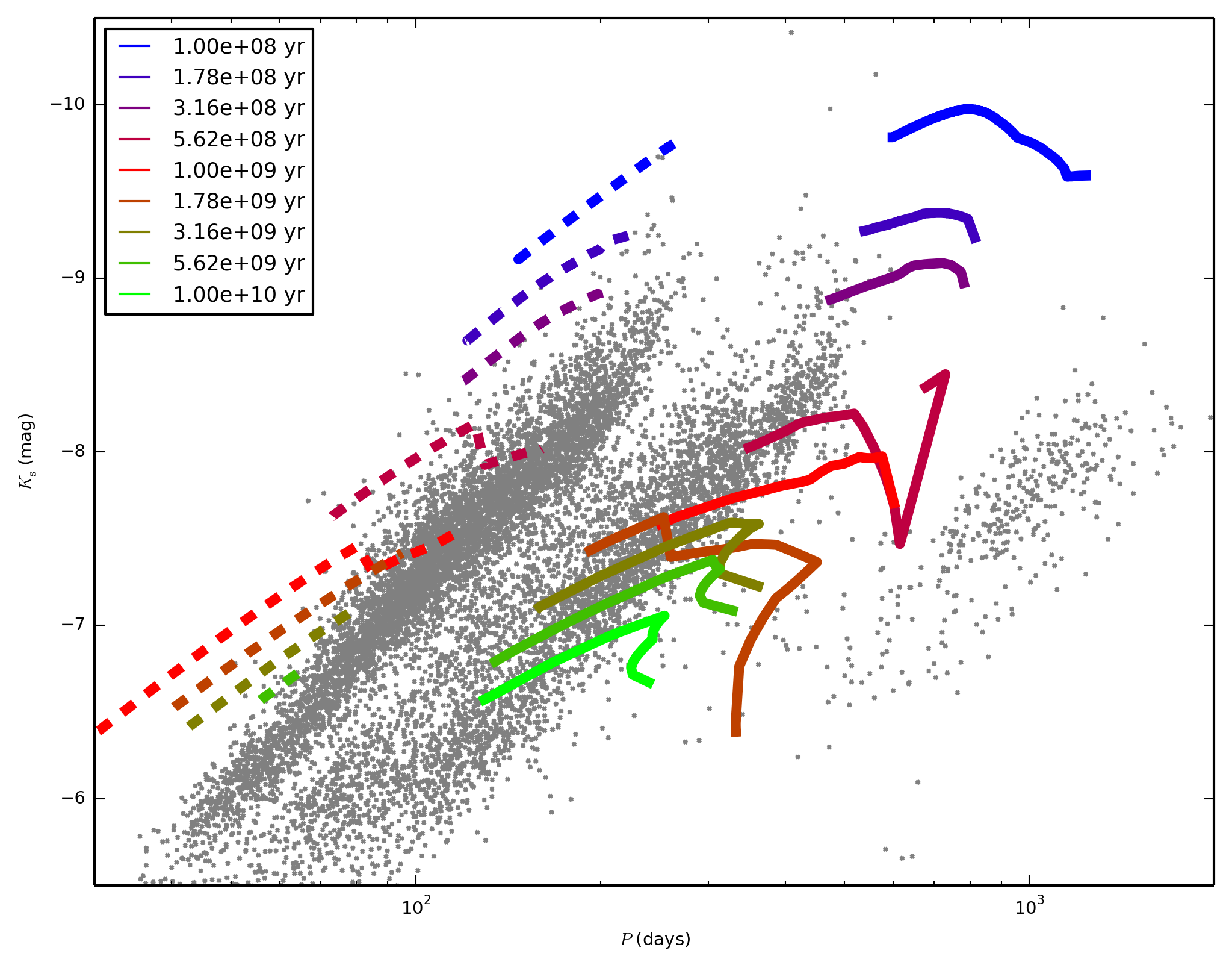 Figure 9