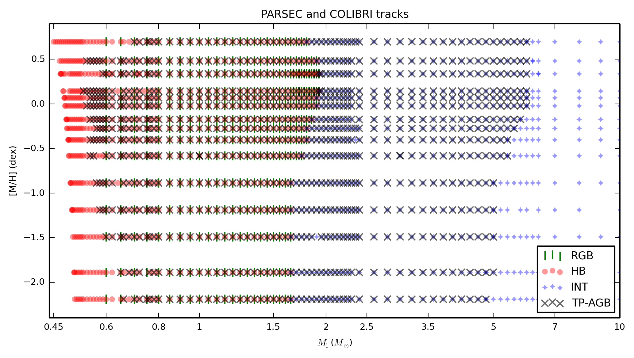 Figure 12