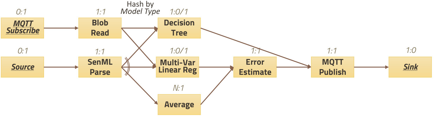 Figure 14