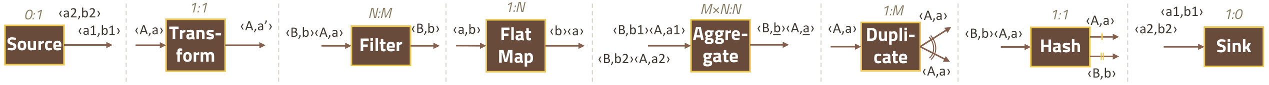 Figure 15
