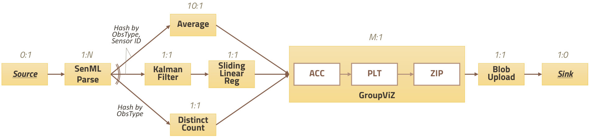 Figure 16