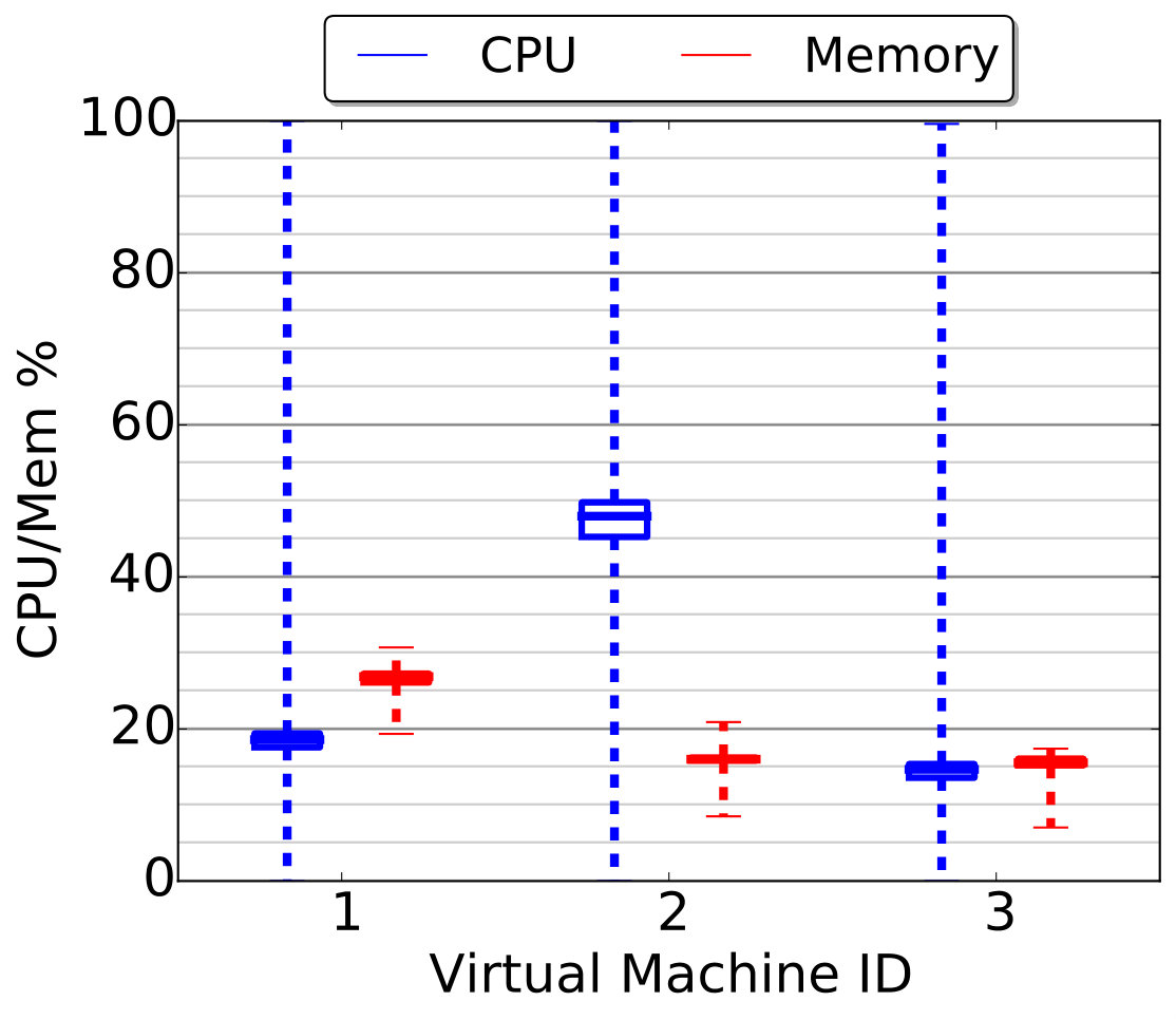 Figure 21