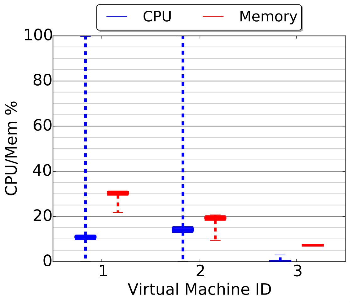 Figure 22