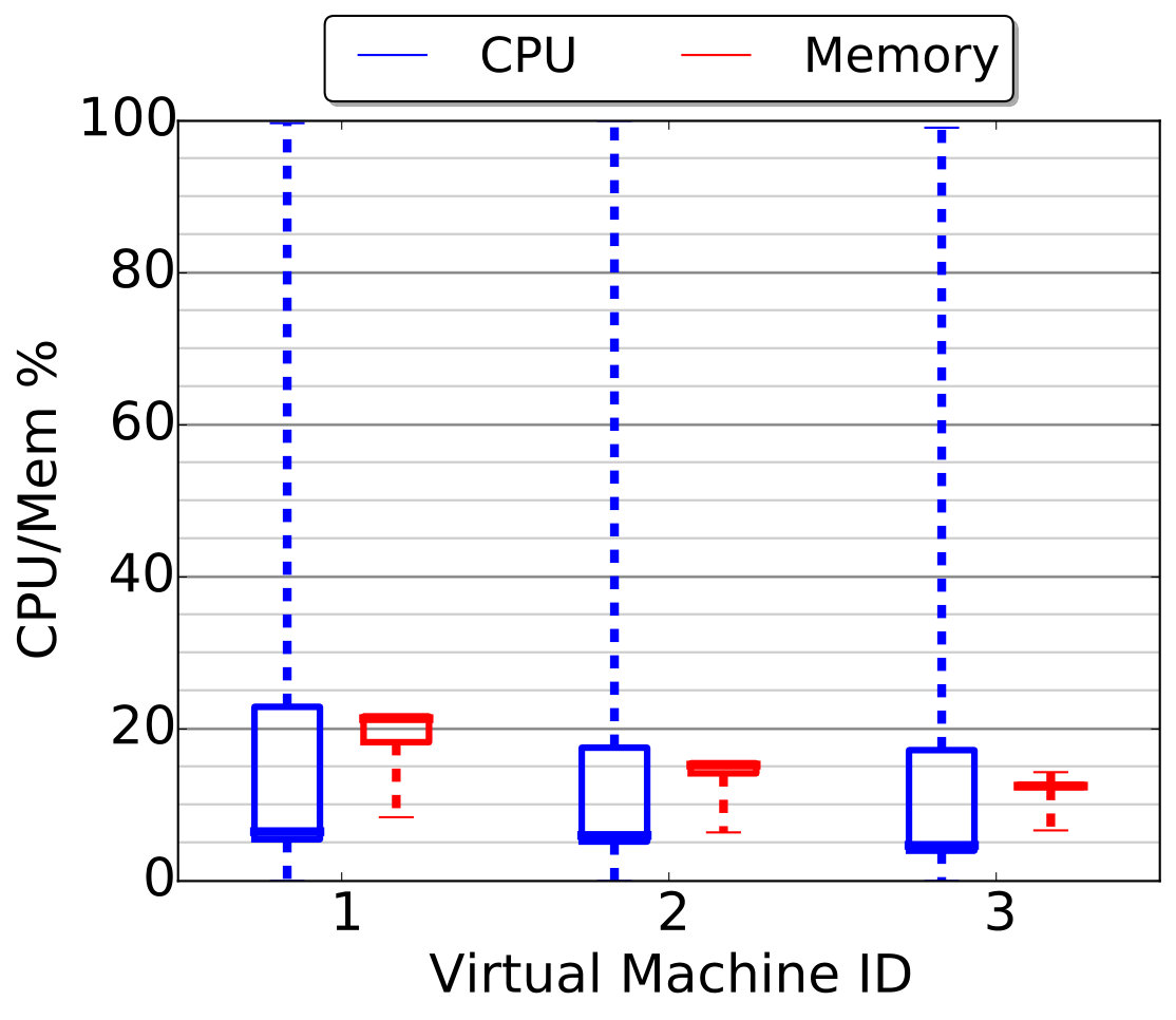 Figure 23