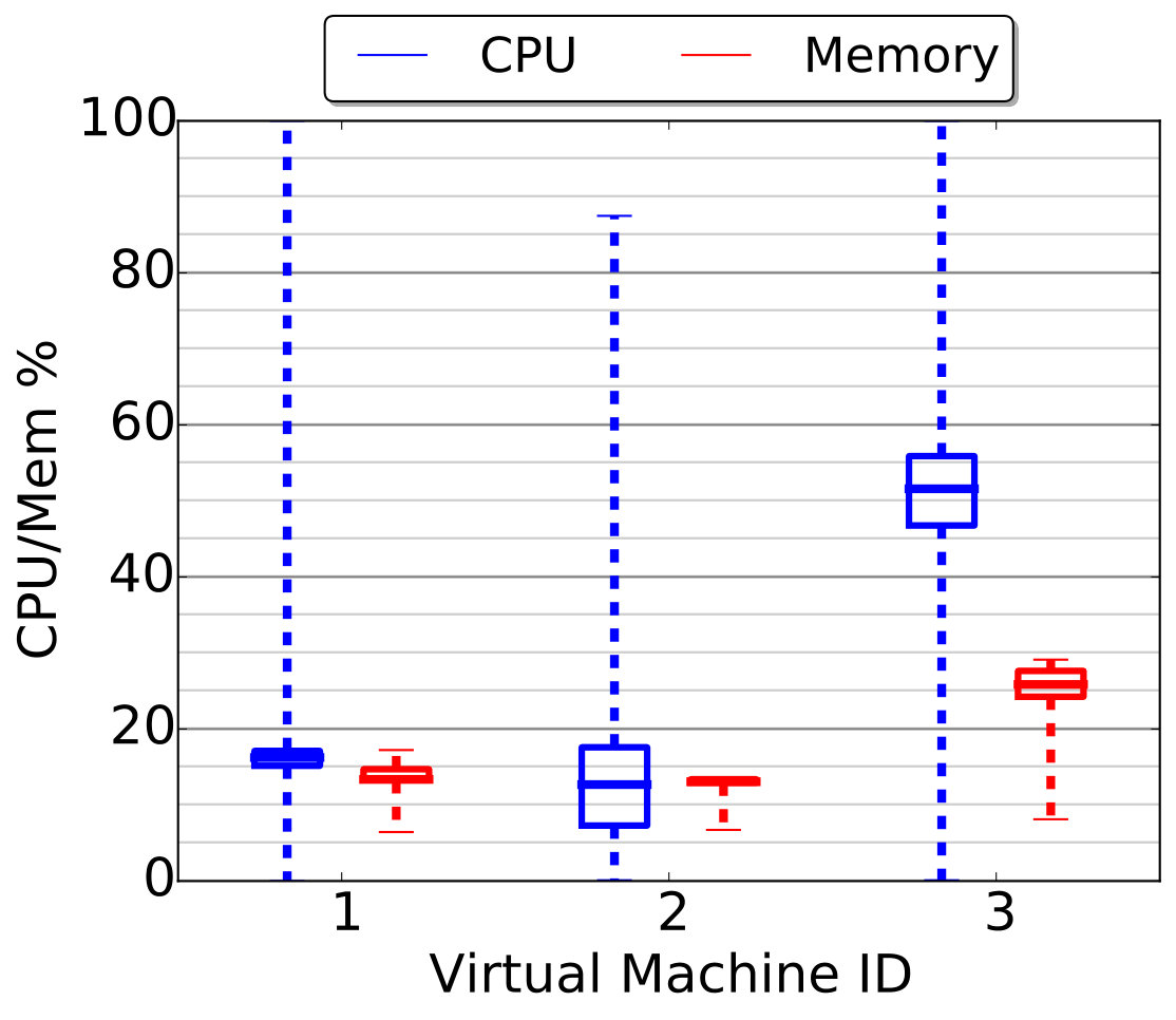Figure 24
