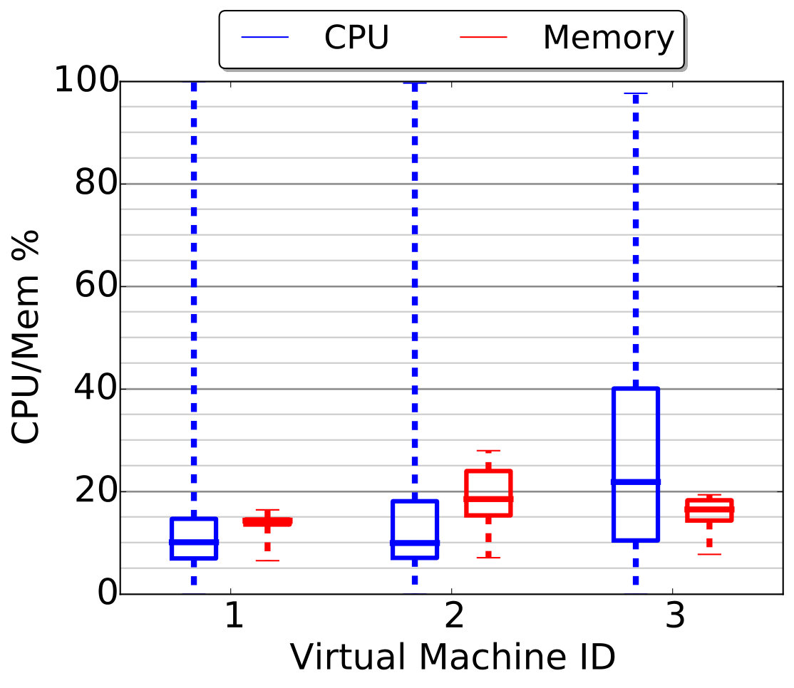 Figure 25