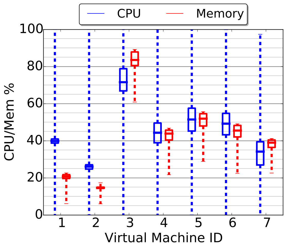 Figure 26