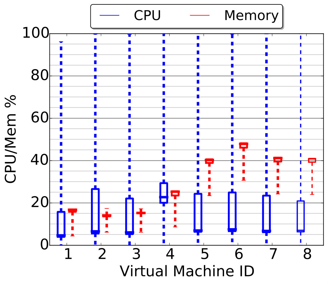 Figure 27