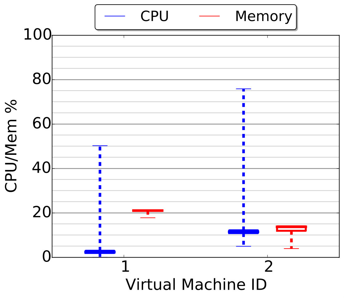 Figure 28