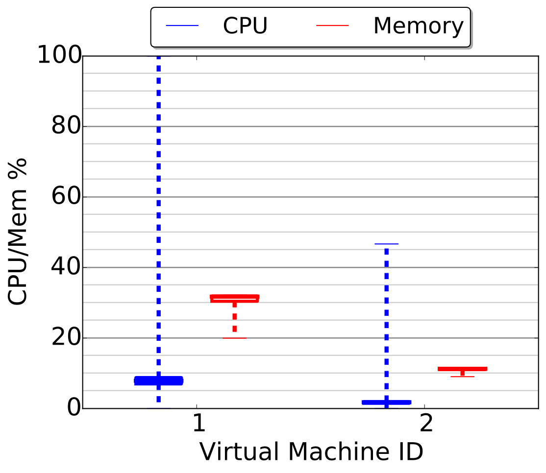 Figure 29