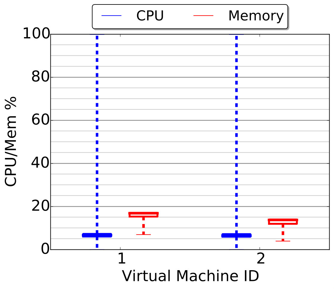 Figure 30
