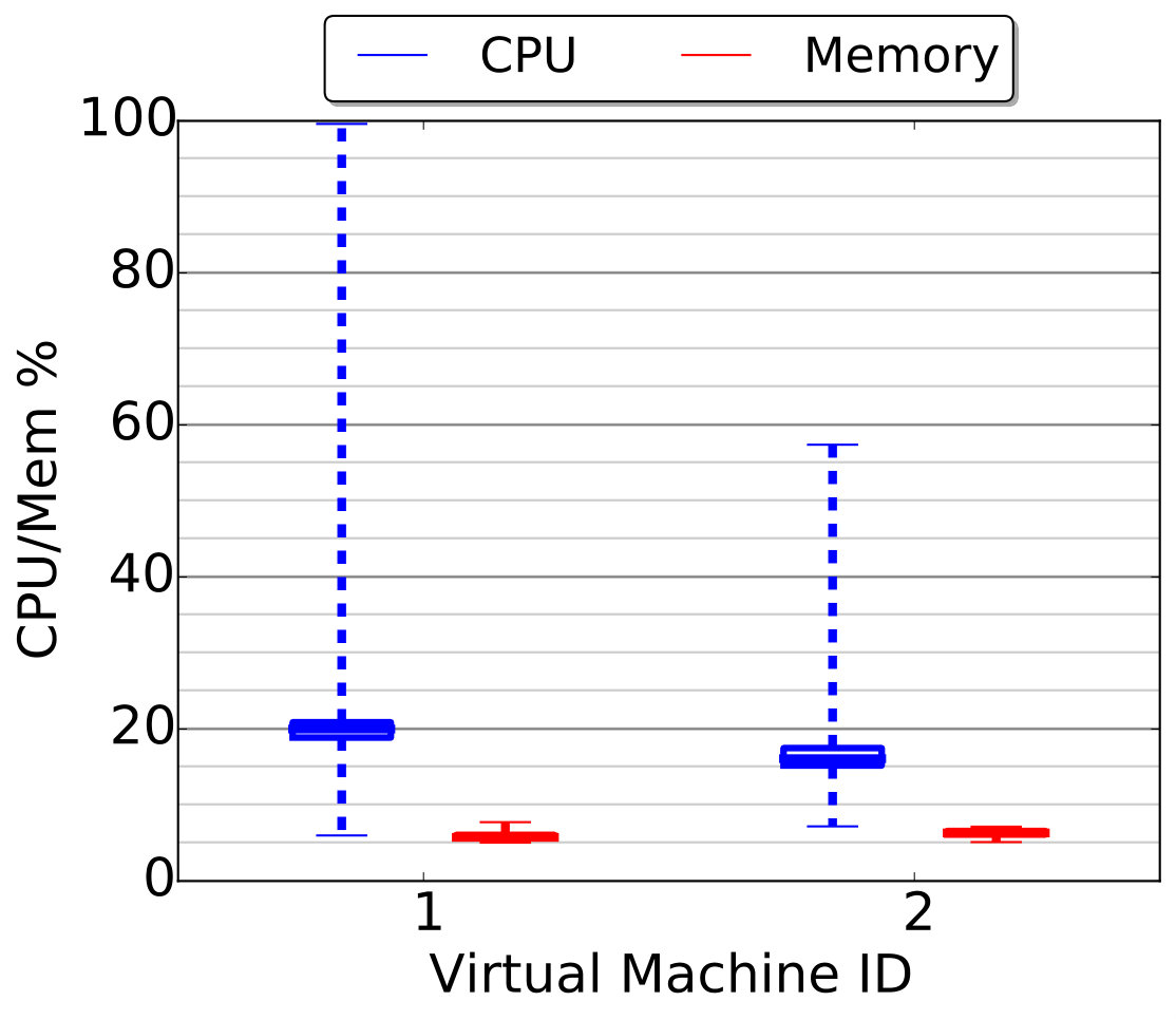 Figure 31