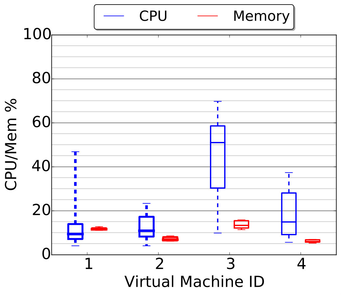 Figure 32