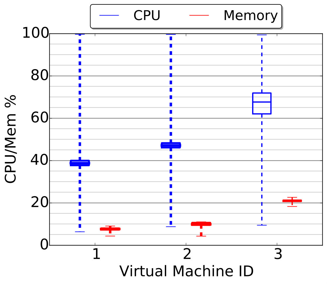 Figure 33