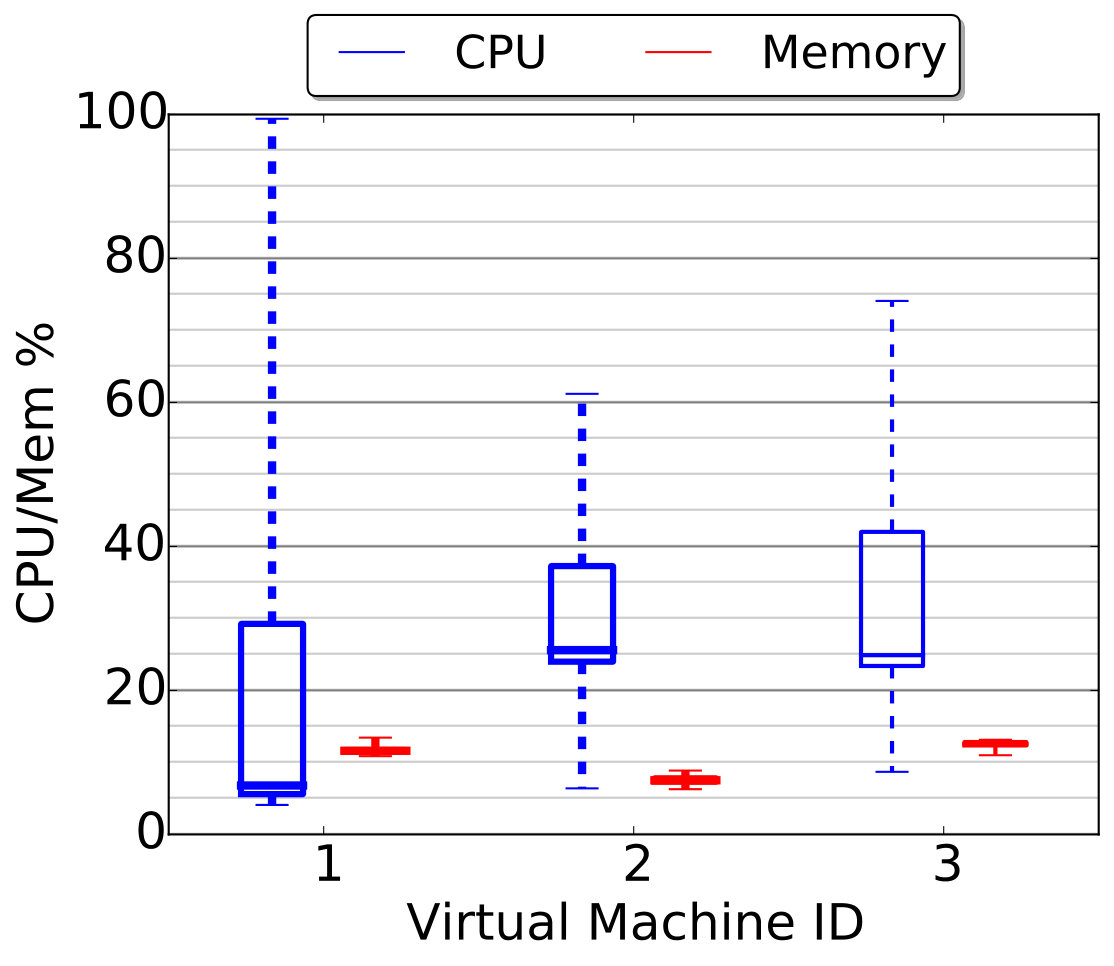 Figure 34