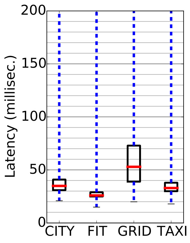 Figure 35