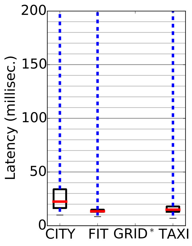 Figure 36
