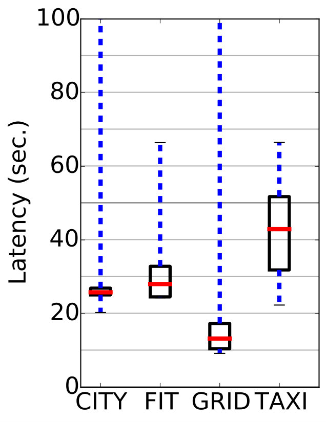 Figure 37