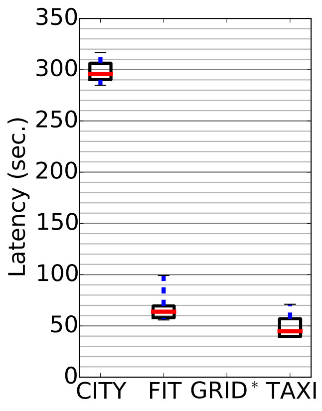 Figure 38