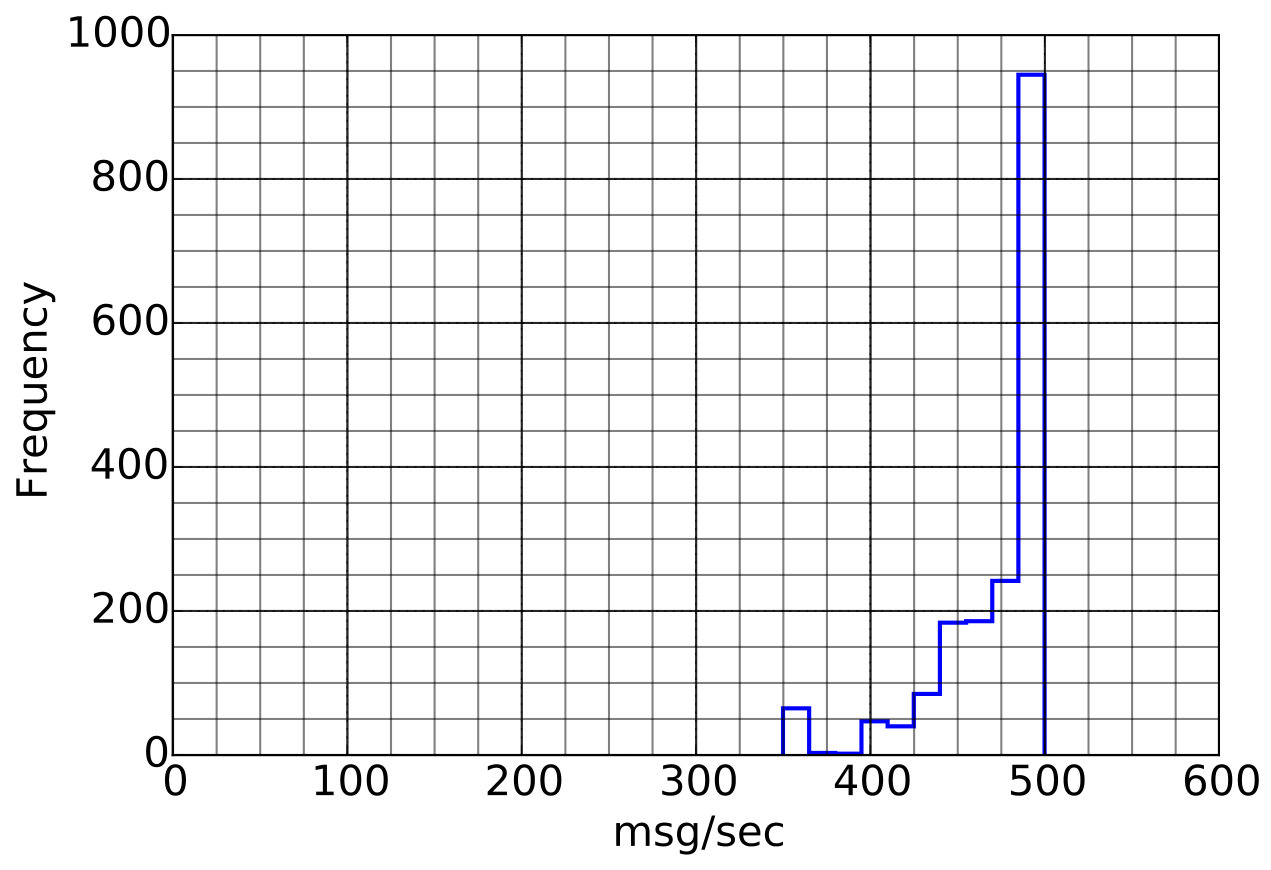Figure 39
