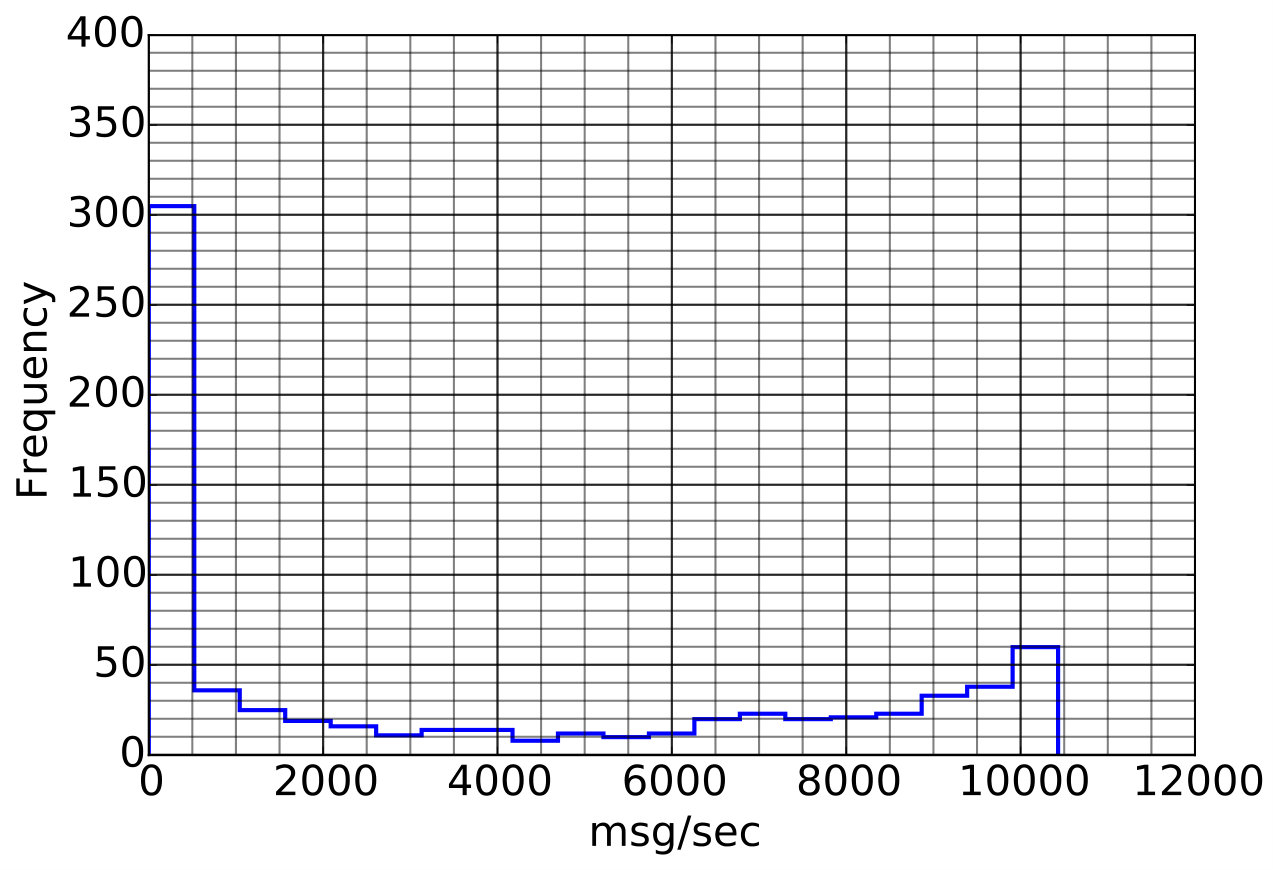 Figure 40