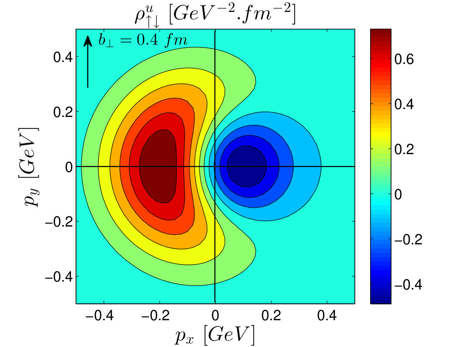 Figure 14