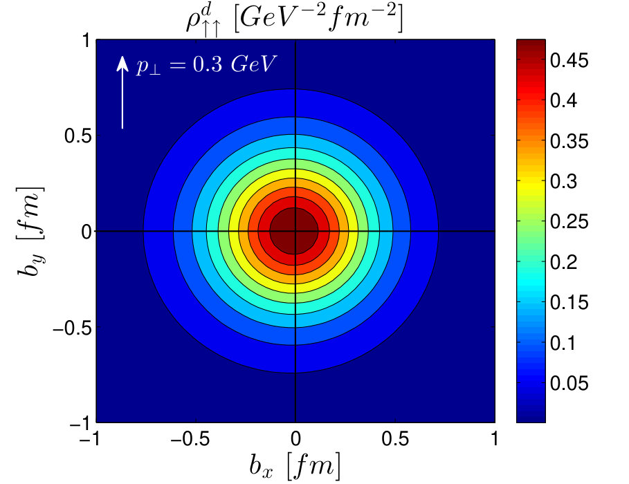 Figure 19