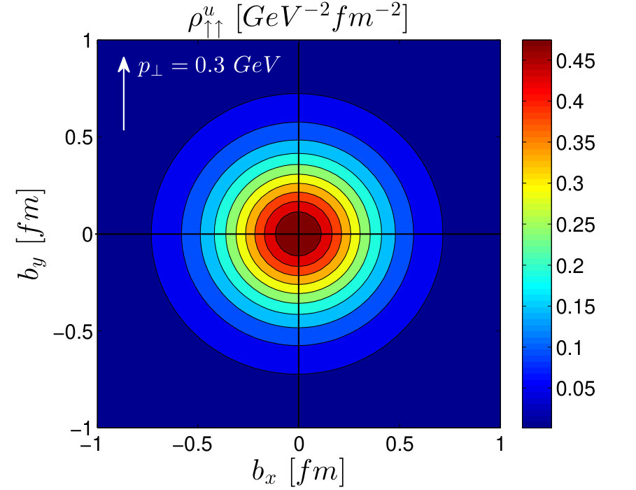 Figure 20