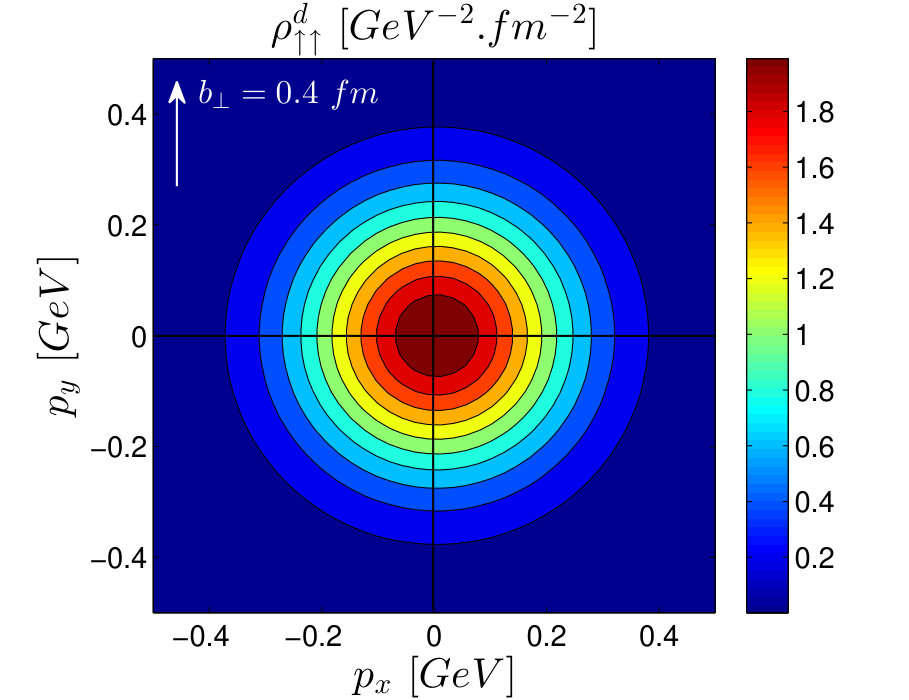 Figure 21