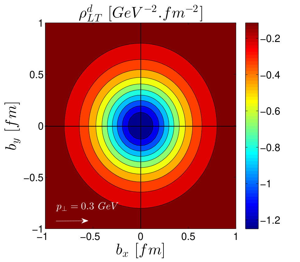 Figure 27