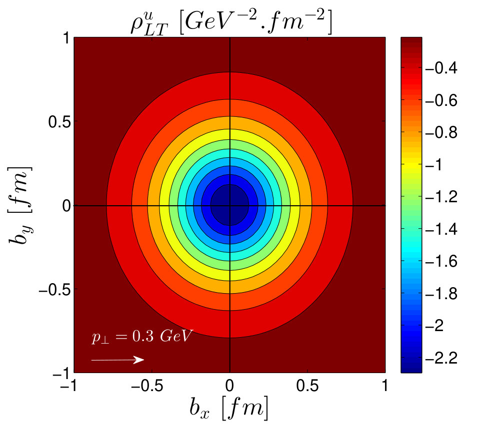 Figure 28