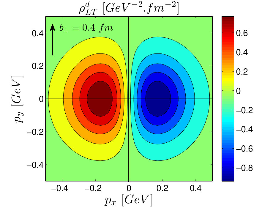 Figure 29