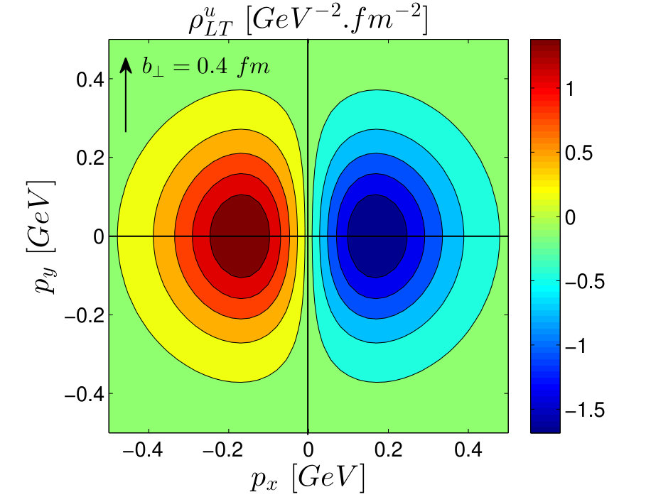 Figure 30