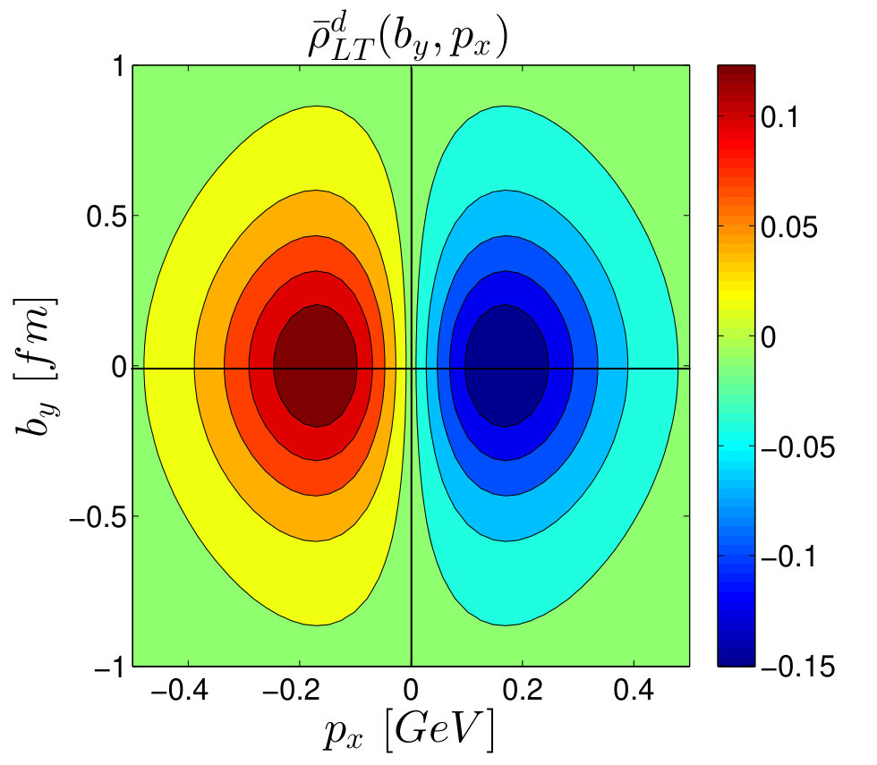 Figure 31