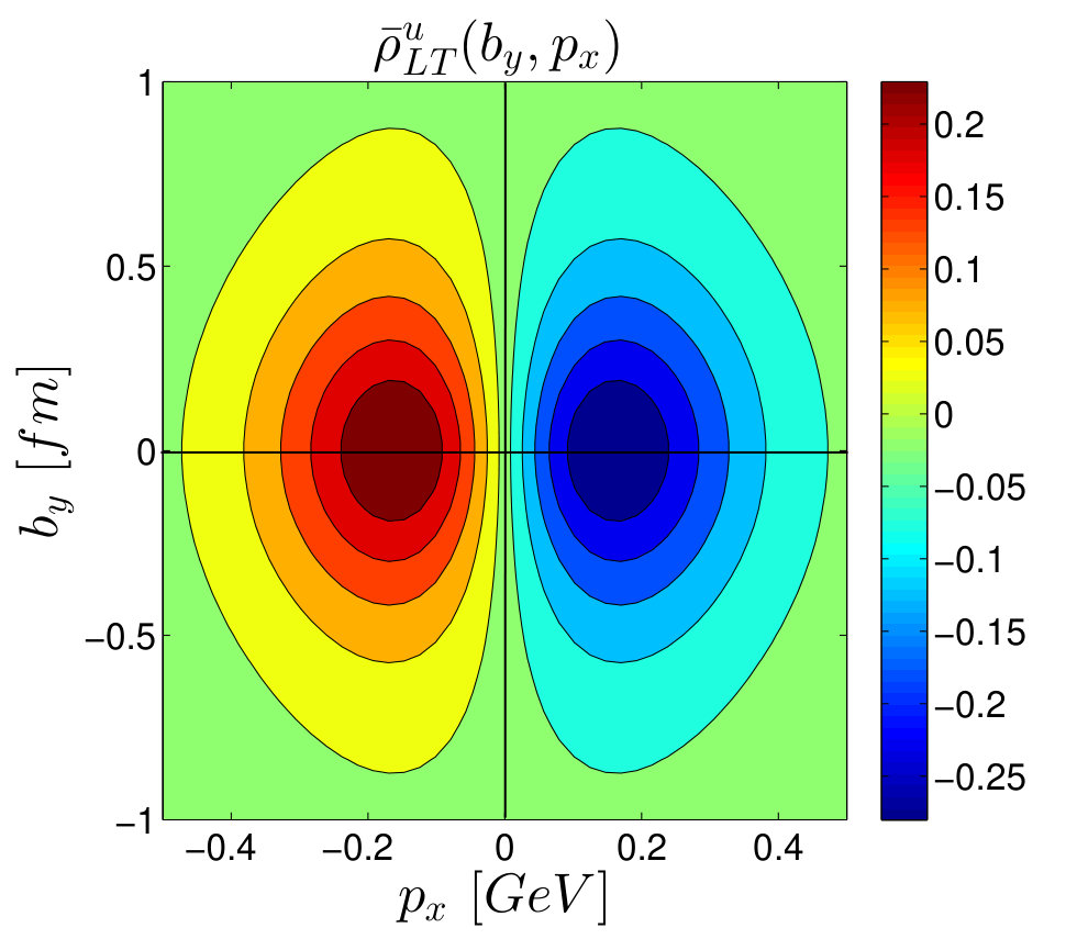 Figure 32