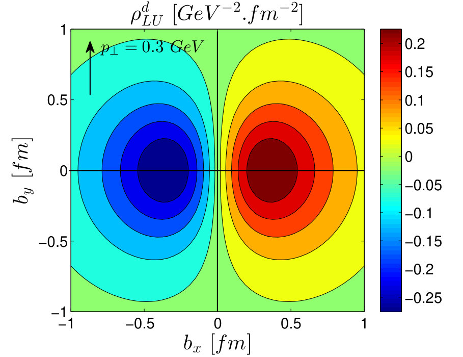 Figure 33