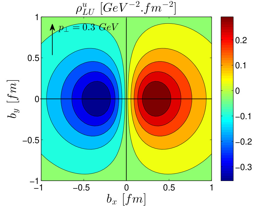 Figure 34
