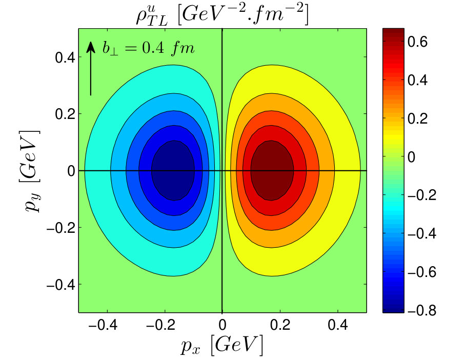 Figure 40