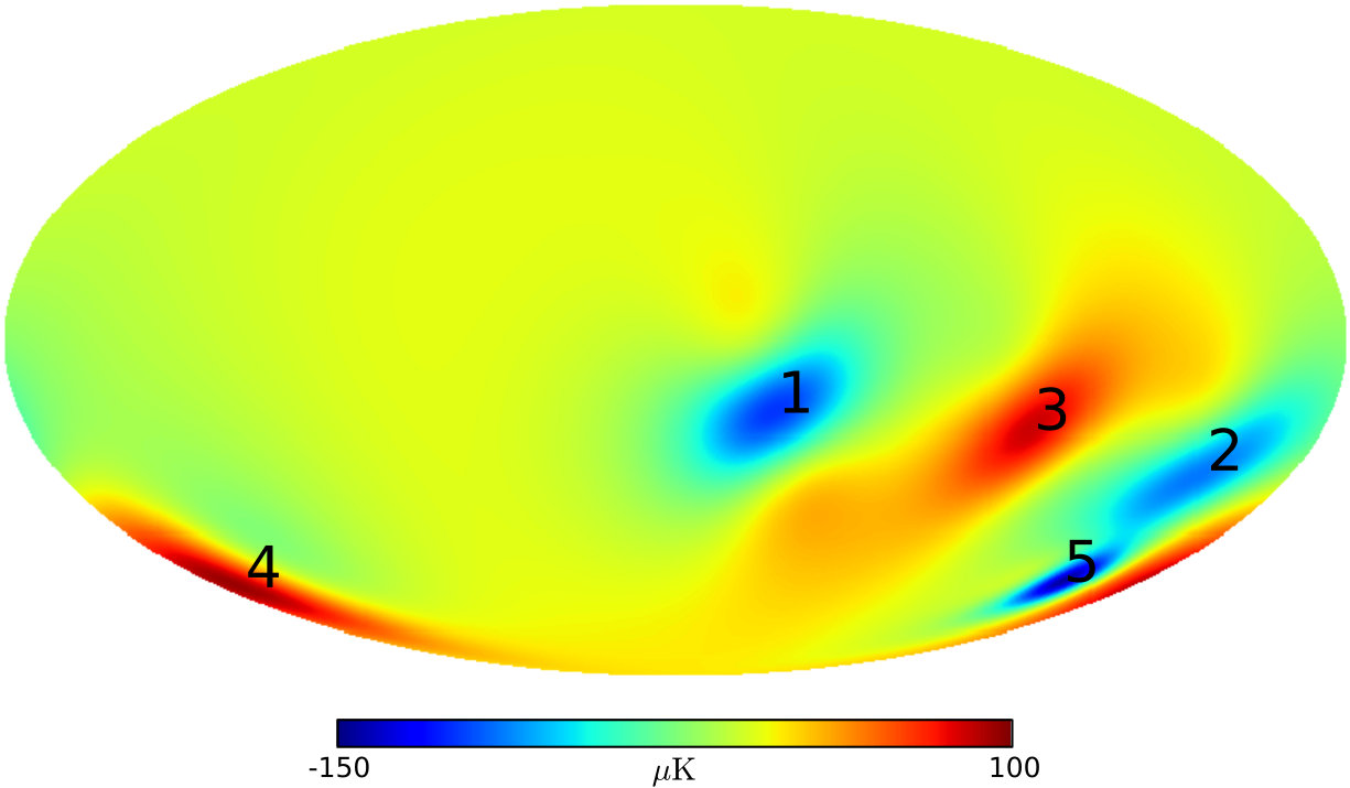 Figure 8