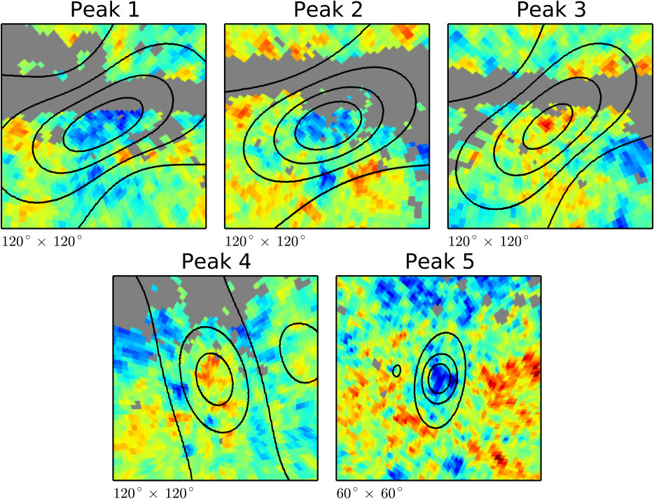 Figure 10