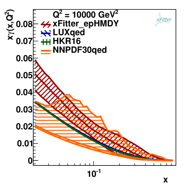 Figure 12