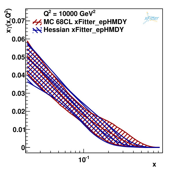 Figure 14