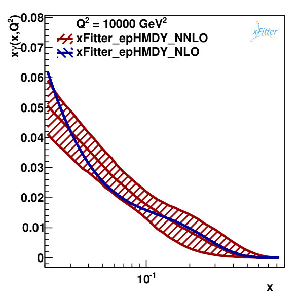 Figure 16
