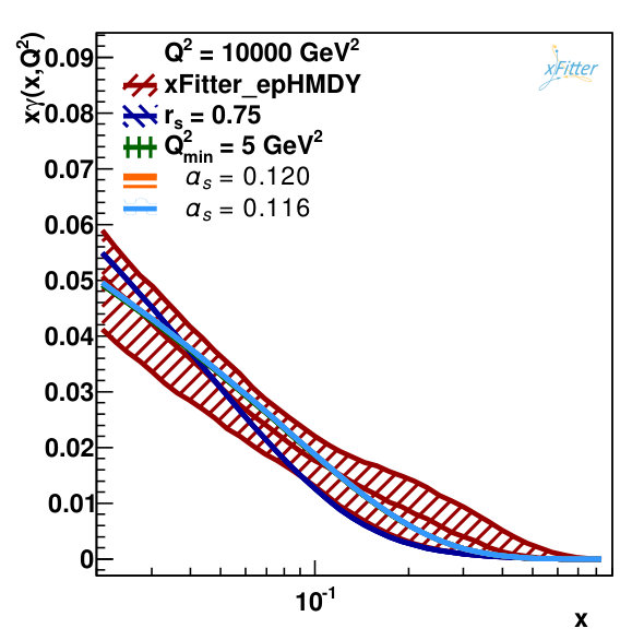 Figure 17