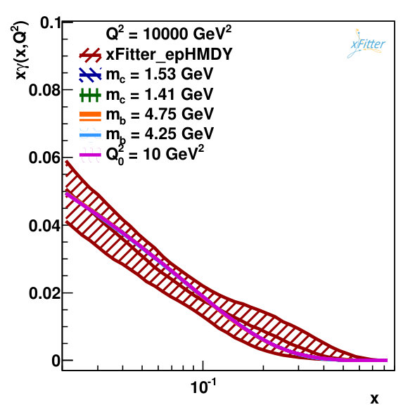 Figure 18