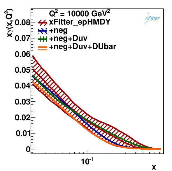 Figure 19