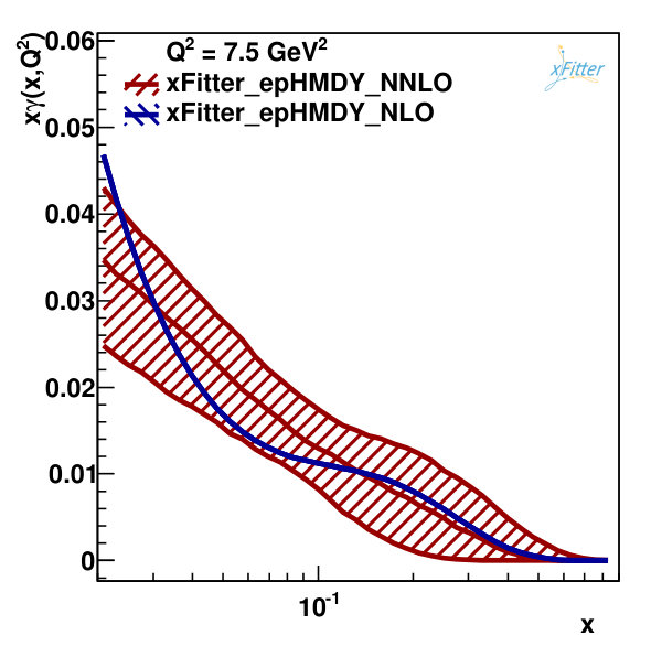 Figure 20
