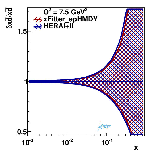 Figure 21